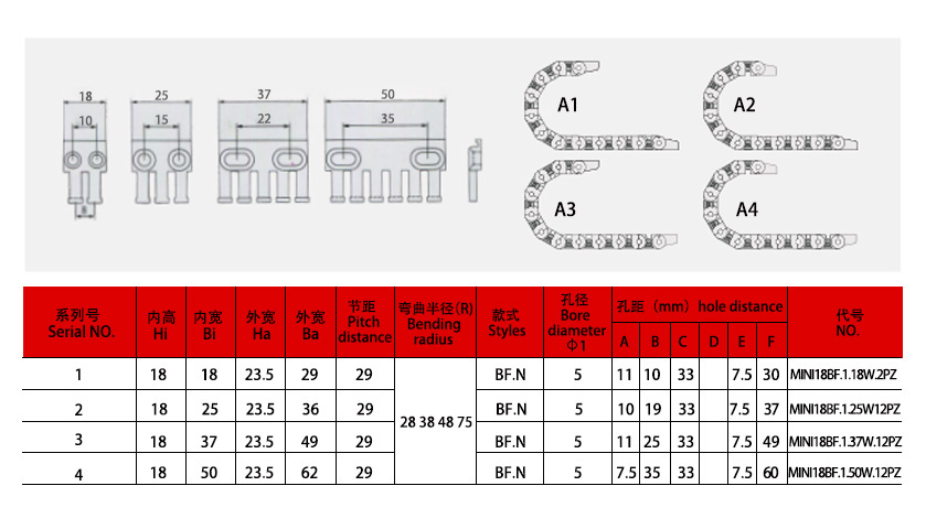 18系列微小型拖链规格表