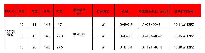 10系列便捷型拖链规格表