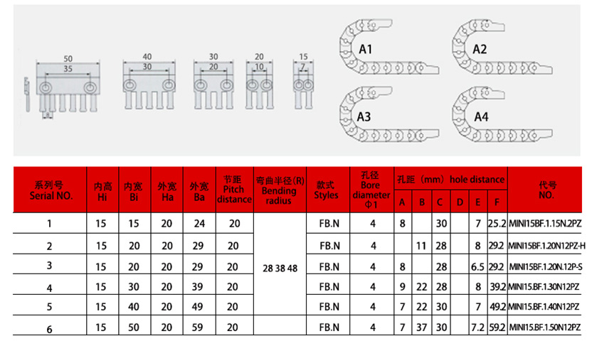 15系列微小型拖链规格表